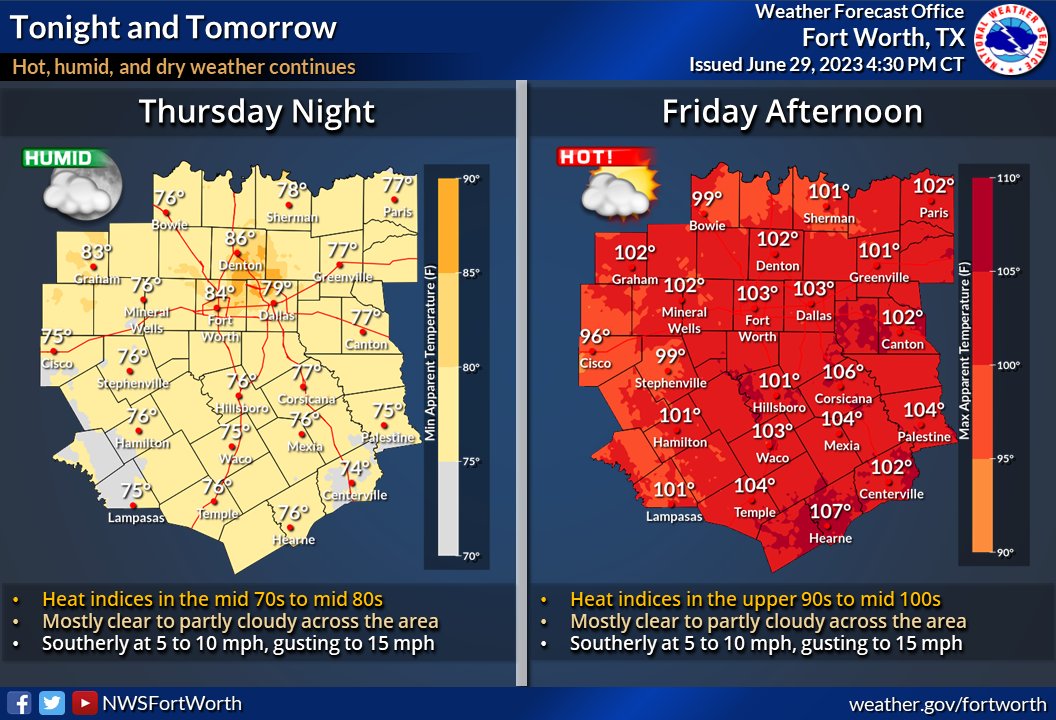 NWSFortWorth: Hot and humid conditions will persist through the overnight hours into tomorrow afternoon. Max heat indices, though under Heat Advisory criteria, will still be hot in the upper 90s and mid 100s. #dfwwx #ntxwx #ctxwx #txwx