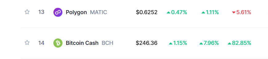 JonahLeviathan's tweet photo. Knock Knock ✊✊ #Matic, #BCH here, I'm looking 👀 for #13.... https://t.co/UC95V36LLD
