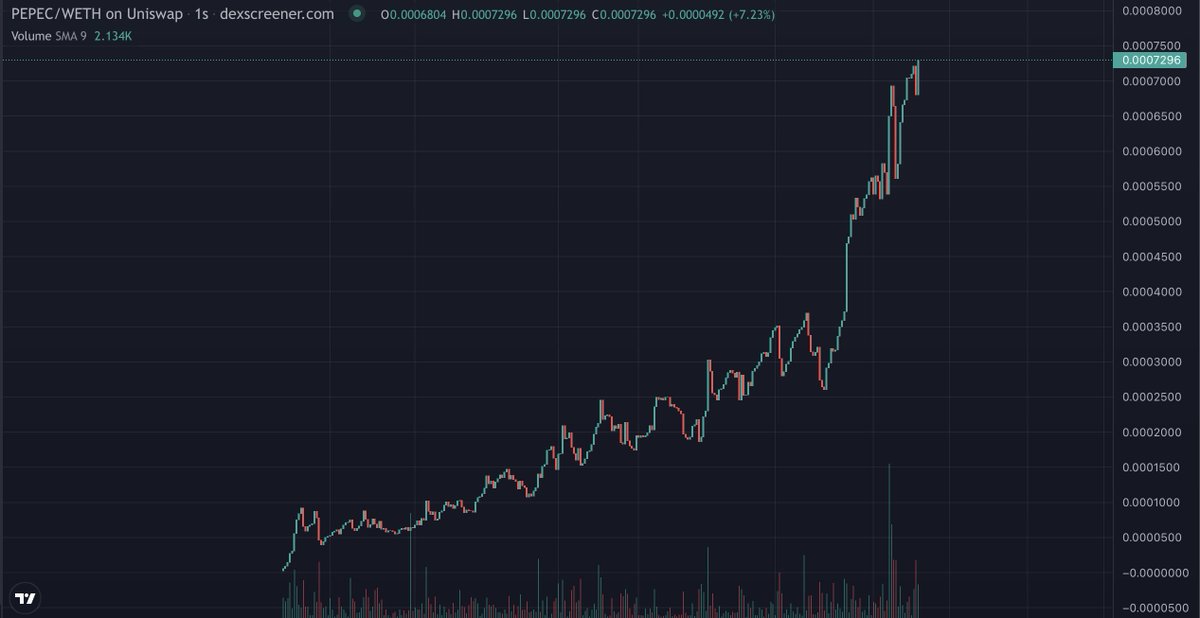 Bought a bag of Pepe Classic $PEPEC

Getting Pepe2.0 vibes from this, meme coin szn is back

0x3B803cd0515DCff3aC958F2F11aF168b85147136

dexscreener.com/ethereum/0xa19…

TG: @PepeC_Portal