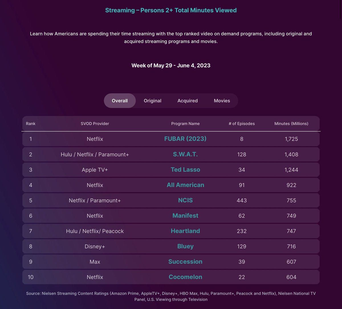 Arnold Schwarzenegger tweet media