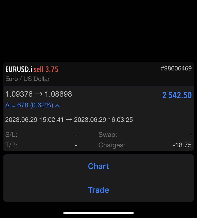 ArdrasEye's tweet photo. @Funding_Traders Only had time for one trade this week https://t.co/EMmgYwwYkt