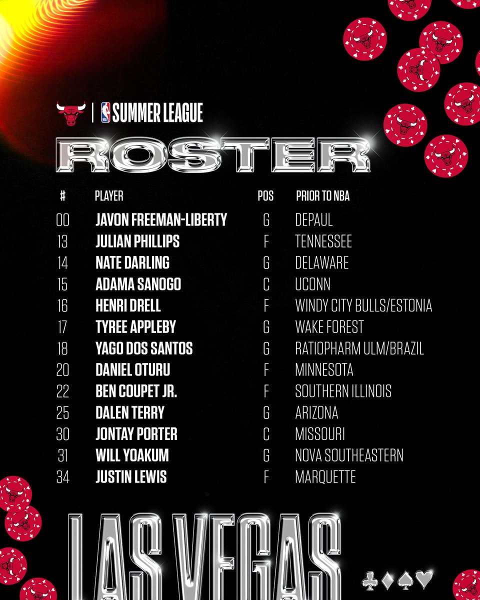Chicago Bulls (@chicagobulls) on Twitter photo Your 2023 Summer League Bulls π Your 2023 Summer League Bulls π