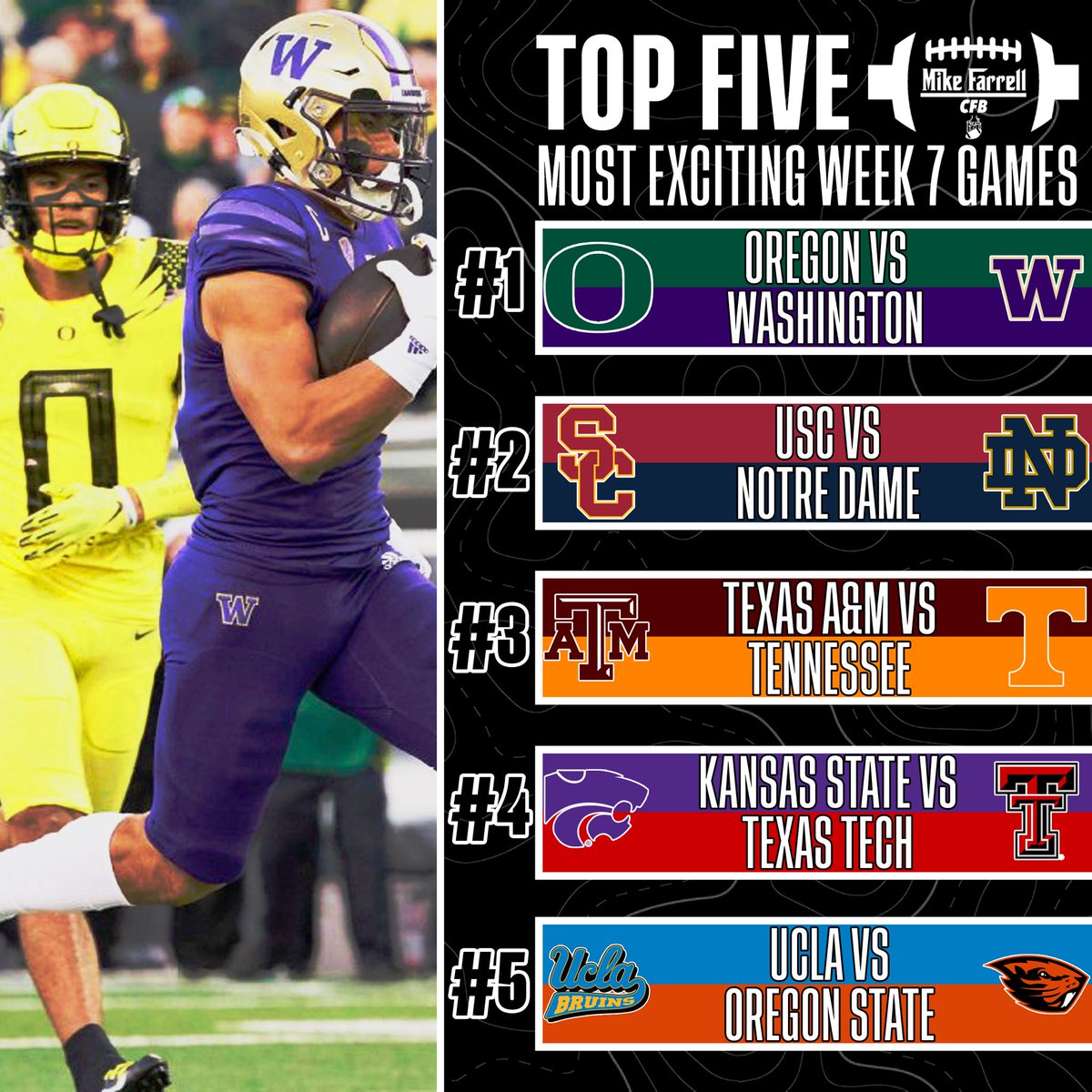 Staff picks for the five most exciting Week 7 games. Which matchup are you most excited for?

#GoDucks #PurpleReign #FightOn  #GoIrish #GigEm #GoVols #EMAW #GunsUp #BuildTheDam #GoBruins