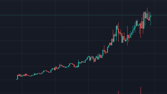 Are $pepe2.0 whales rotating into $pepec??? 

The left chart is pepe2, the right one is pepec 

👀