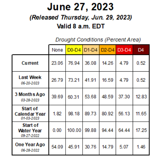 Oklahoma Water Resources Board tweet media