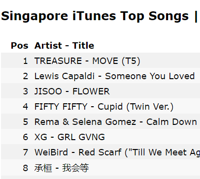 🇸🇬 Singapore iTunes Top Songs

#6. GRL GVNG (NEW)

#XG #GRLGVNG <a href="/XGOfficial_/">XG OFFICIAL</a>