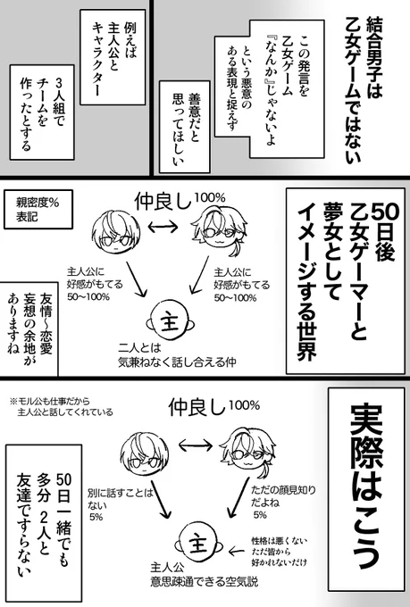 【結合男子が普段乙女ゲージャンル以外を、乙女ゲー目線含めて楽しんでいるユーザーには心底向いていない理由レポートです】  普段乙女ゲーやる、BLゲーやったこと有、 結合男子H-Oコンビクリア済みで書いてます。