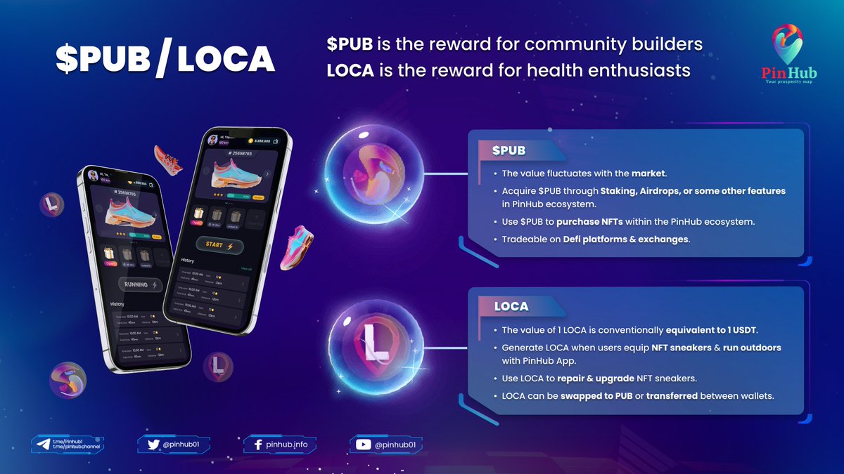 🚀 DISCOVER THE POWER OF #PUB &amp; #LOCA TOKENS 💎

🔹 $PUB: Participate in decision-making, shape the future, and enjoy exciting rewards within our ecosystem! 💰 ✨

🔹LOCA: Live a healthy lifestyle and earn LOCA by equipping #NFT sneakers and running on the PinHub app🏃🔥
#PinHub
