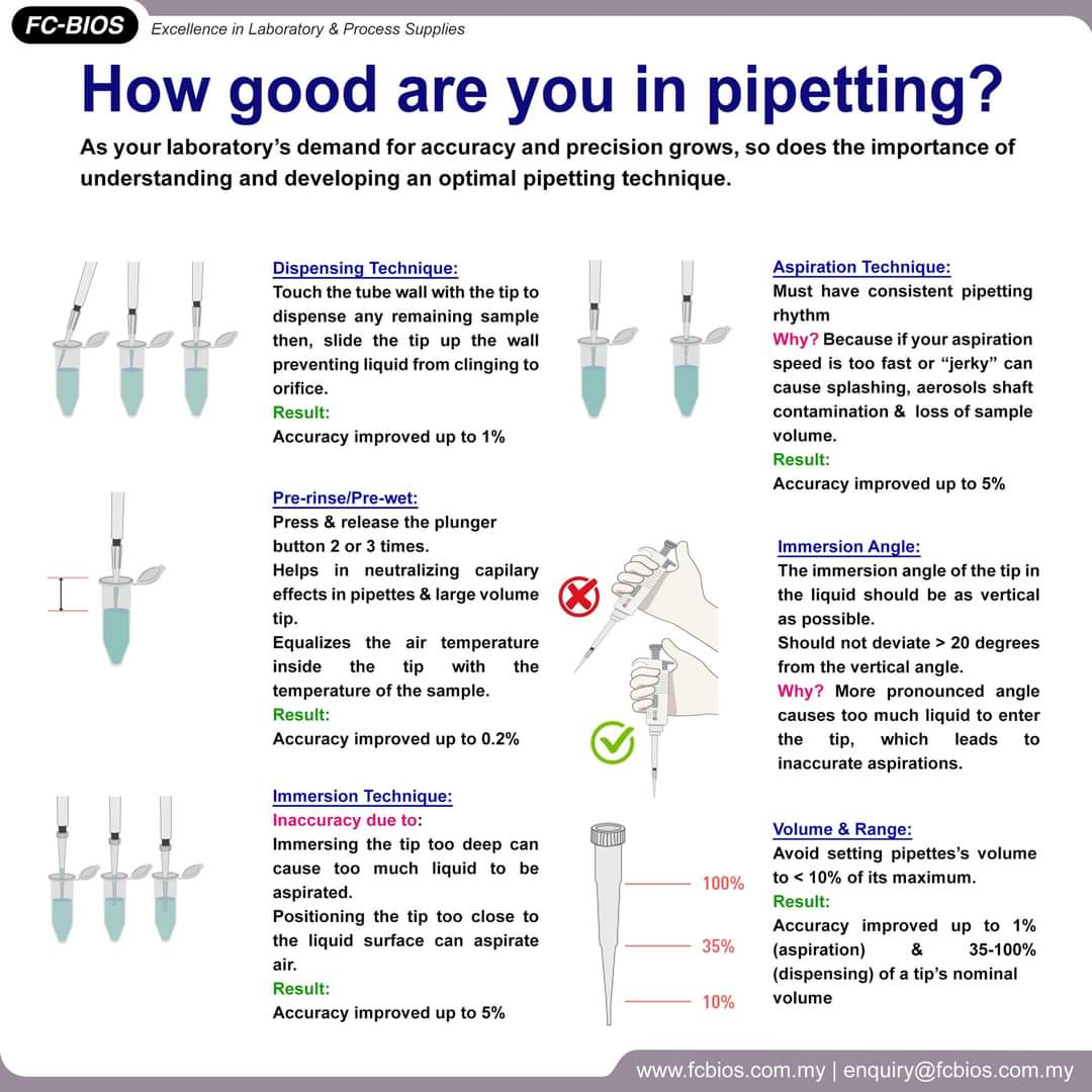 Pipetting #MedTwitter #MedEd #PathTwitter #lab