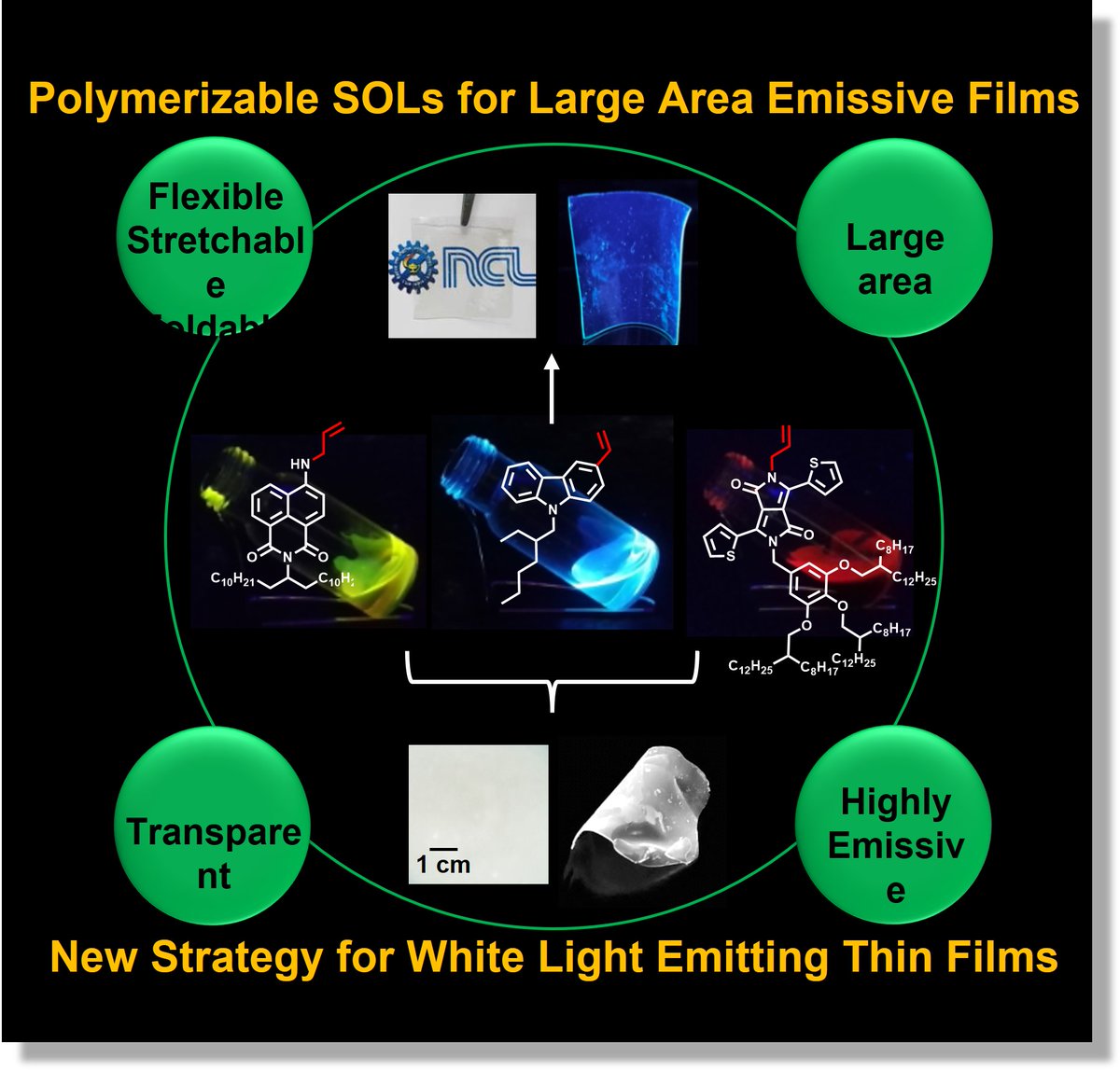 santhoshsbabu's tweet photo. Check out our recent publication in @angew_chem
Polymerizable luminescent liquids, a new material for making flexible/foldable luminescent films
@serbonline @CSIR_IND @csir_ncl @AcSIR_India https://t.co/Mo7EGvesSg