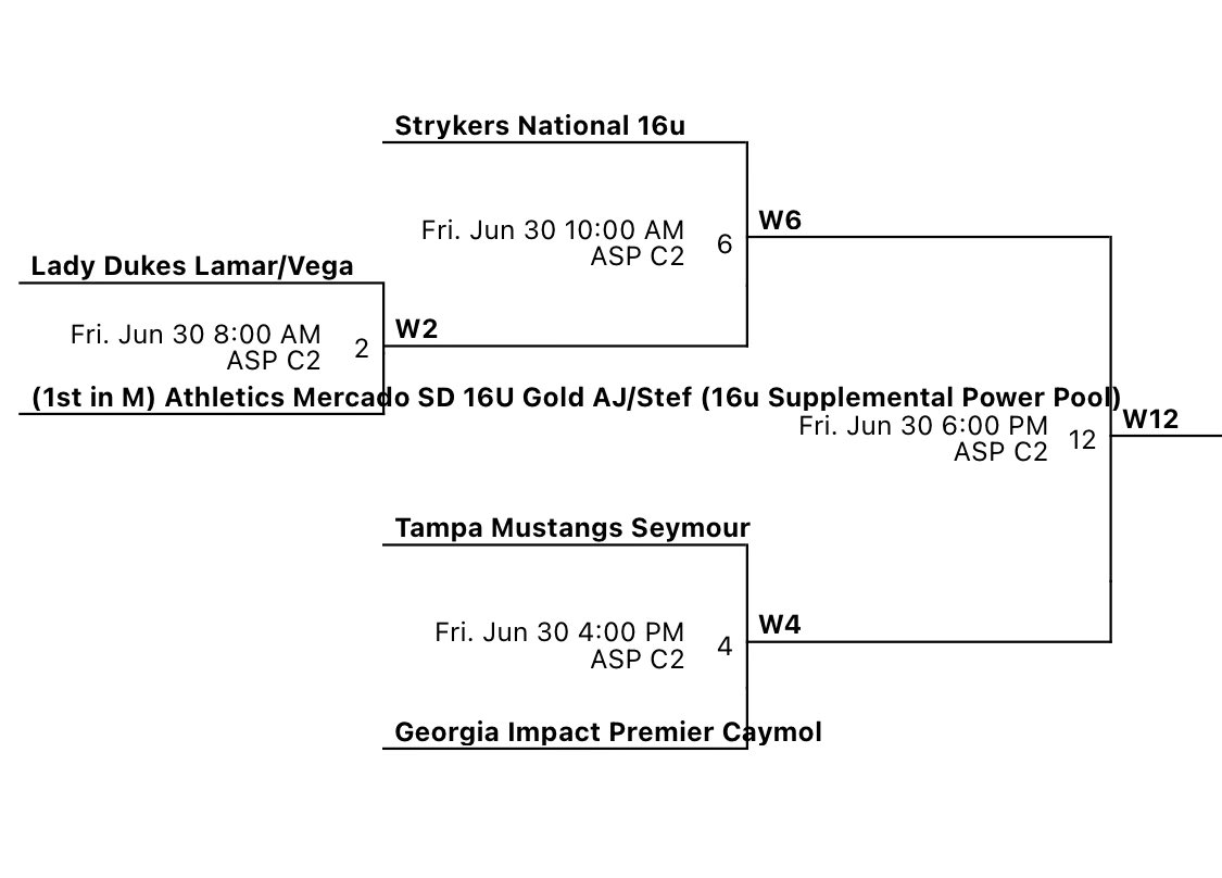 Tomorrow’s schedule for the 🧨 time to pray the rain and lightning away! #letusplay!