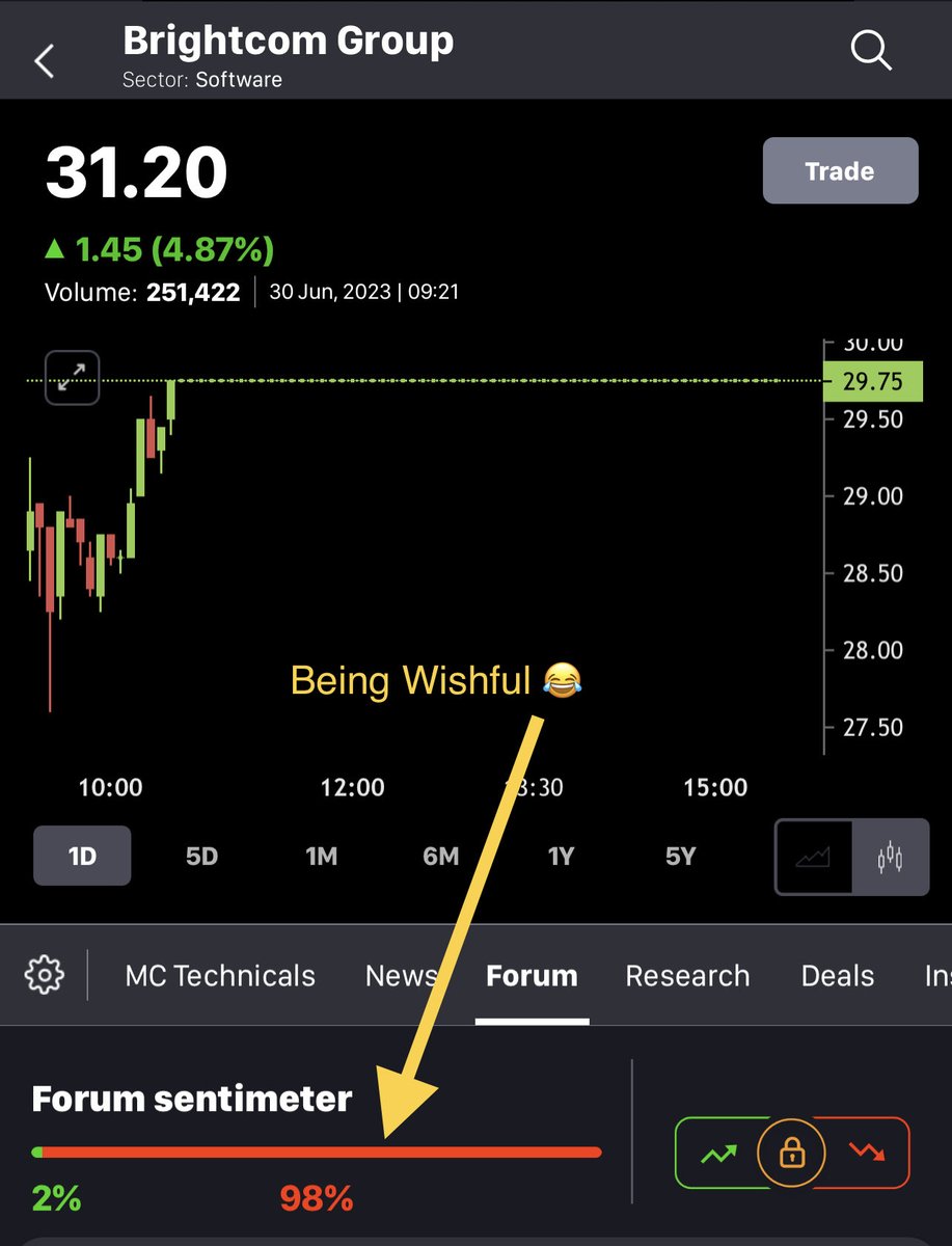 If fellow investors are not improving their ‘basic understanding’ of #MyShare, they are wasting their time. 

No other share has offered such fantastic #LearningCurve as #BCG 🙏😇