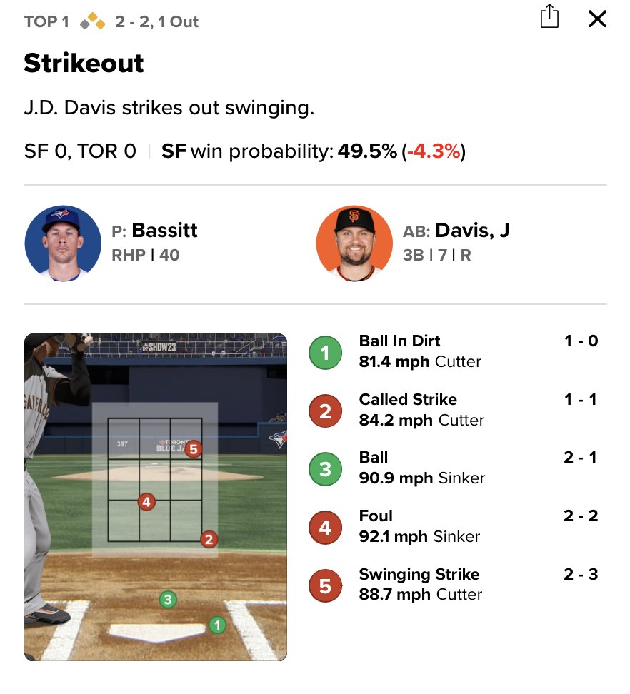 Danny Emerman on X: J.D. Davis got tossed arguing called strike three (No.  6 on left). Looked like he was motioning That's two, taking umbrage with  his first at-bat. Home plate umpire