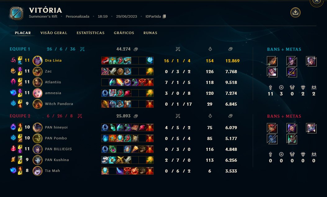 wp ressurgindo das cinzas