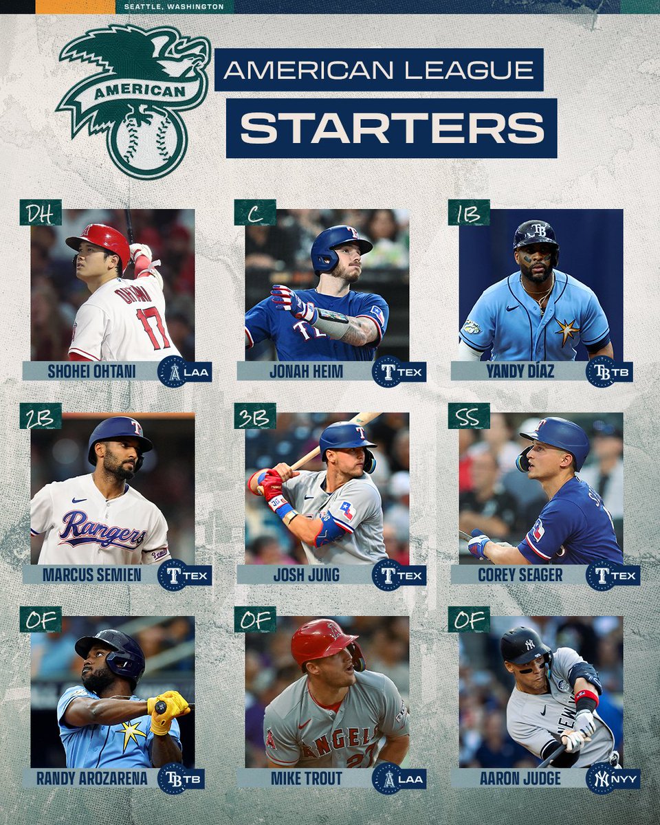 ArenaPlus on Twitter "ArenaPlus MLB AllStar Game AL Starters The AL
