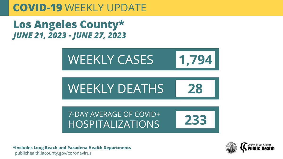 LA Public Health tweet media
