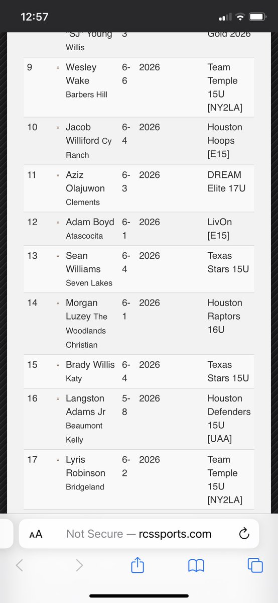 Texasstars2026's tweet photo. Congrats to @sean_mwesigwa and @Bradywillis50 being ranked #13 and #15 by @RcsSports in the class of 2026. Their success would not be possible without great teammates and support. Keep working and grinding!

@djones8301 https://t.co/EbzVZepc2y