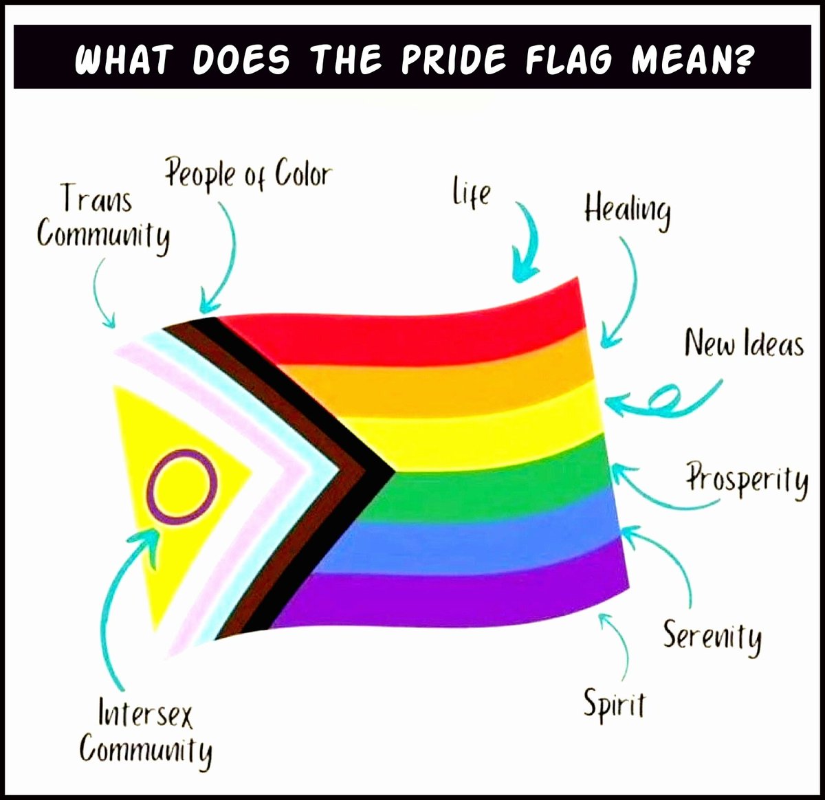 #PrideMonth #lgbtqia #pride 
💖 🤍 💙 🖤  🤎 ❤️ 🧡 💛 💚 💙 💜
#TransRightsAreHumanRights