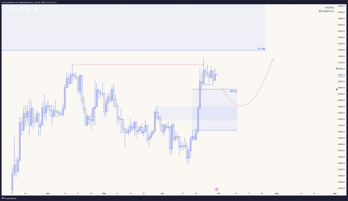 $BTC pls 🙏