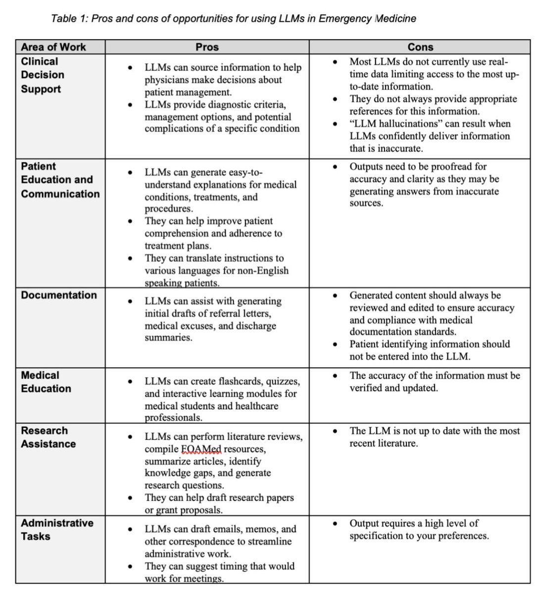 Amy Faith Ho, MD MPH tweet media