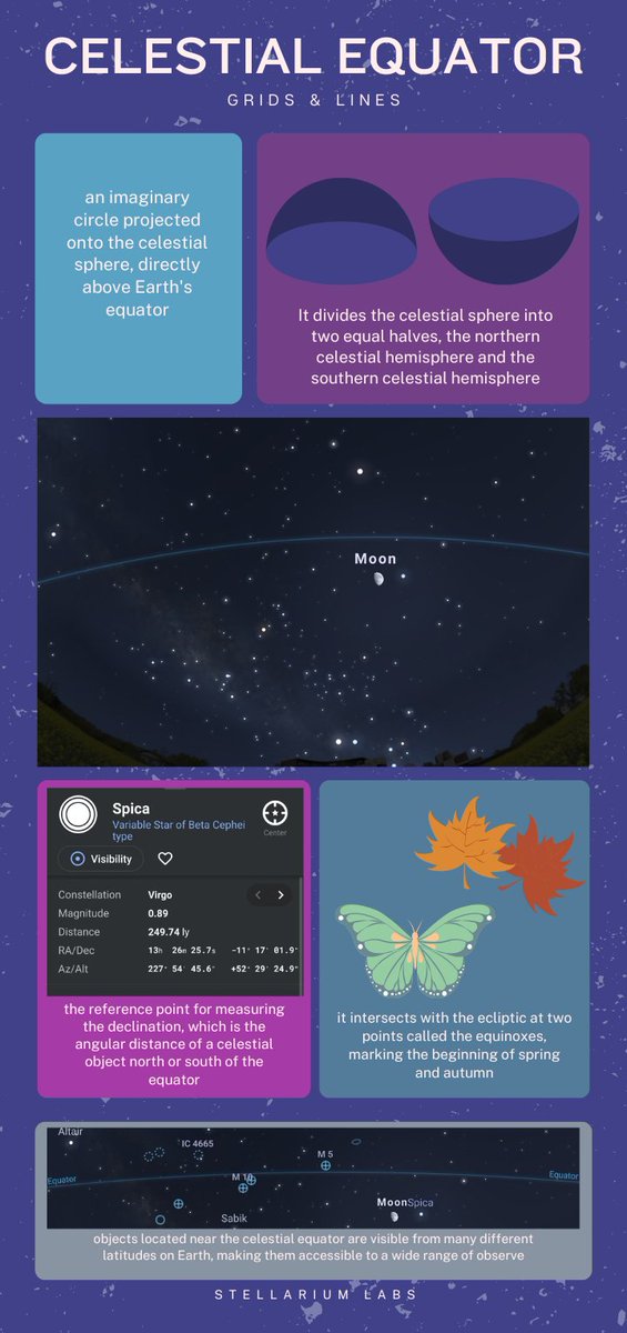 StellariumLabs's tweet image. 🌟 Unraveling the Meridian: your celestial compass! 🌍🔭✨ Explore the line connecting celestial poles and zenith. 🌌⭐️ Discover its role in timekeeping, astronomy, and navigation. Follow celestial bodies on their path! 🚀🌠 #CelestialMeridian #CelestialNavigation