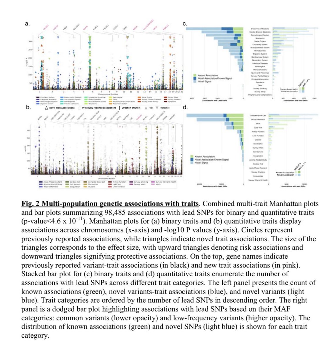 GWAS_lit tweet picture