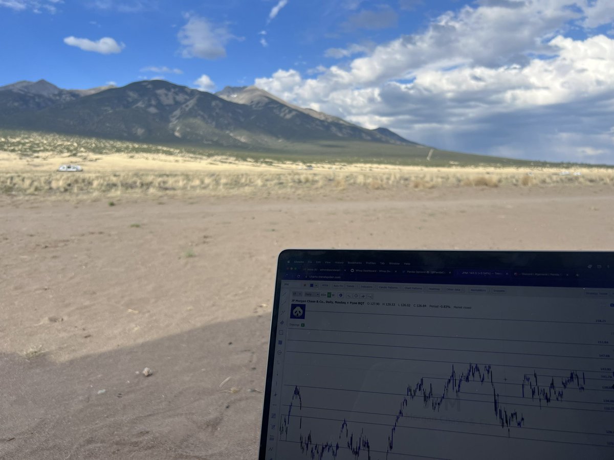 Trade With Insight tweet media