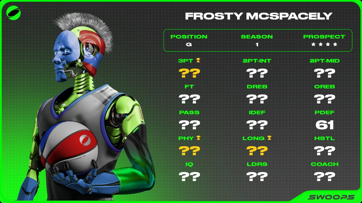 Have you heard?! Our community is closing in on the official drop of our <a href="/PlaySwoops/">Swoops</a> game jerseys!  

The first jersey release will be for the one and only Frosty McSpacely and will be available on apexofsports.com along with all of our <a href="/HoosierStateABA/">Hoosier State Instigators</a> merchandise. 🏀🐊🔥