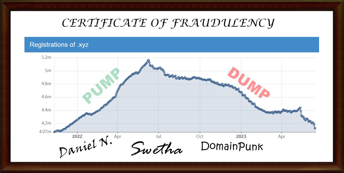 HOW DOMAINERS BECAME VICTIMS OF THE BIGEST SCAM IN THE DOMAIN INDUSTRY?
-Scammers used 4 narratives (the fantastic 4)

Here is the full story, what they did and how they did it, hopefully this will rise your awarness so next time you are not off guard.

***** THE FANTASTIC 4