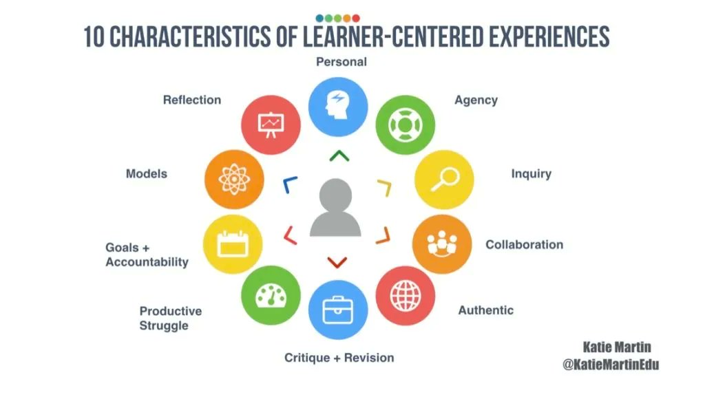Want To See Change in Education? It's Not More, It's Different. buff.ly/365bCI9