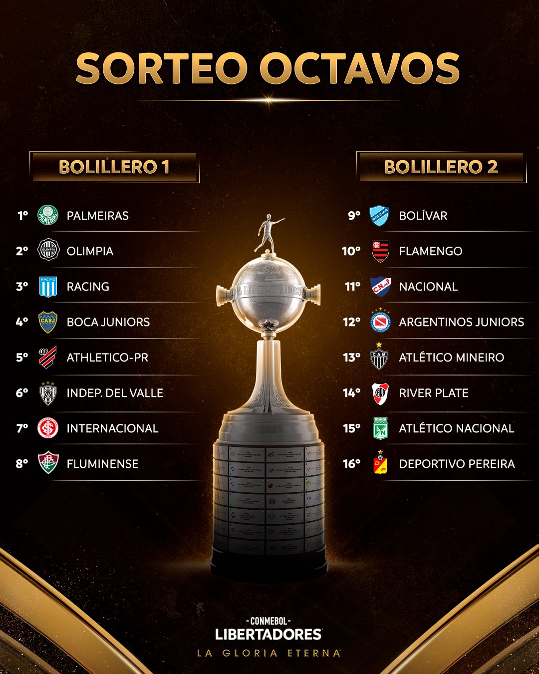 Con Boca, River, Racing y Argentinos en el foco, se definen los cruces de octavos de final