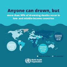 Dr. M. Monwar Hossain (@drmonwar) on Twitter photo At accelerated action on #drowning prevention event org. by #UNICEF & #RNLI in NY ahead of #DrowningPreventionDay-25 July.
Shared🇧🇩experience & best practices.
My #DoOneThing is taking this issue with me wherever I go <a href="/WHO/">World Health Organization (WHO)</a>
Unity of efforts & commitment are must 2 save lives. At accelerated action on #drowning prevention event org. by #UNICEF & #RNLI in NY ahead of #DrowningPreventionDay-25 July.
Shared🇧🇩experience & best practices.
My #DoOneThing is taking this issue with me wherever I go <a href="/WHO/">World Health Organization (WHO)</a>
Unity of efforts & commitment are must 2 save lives.