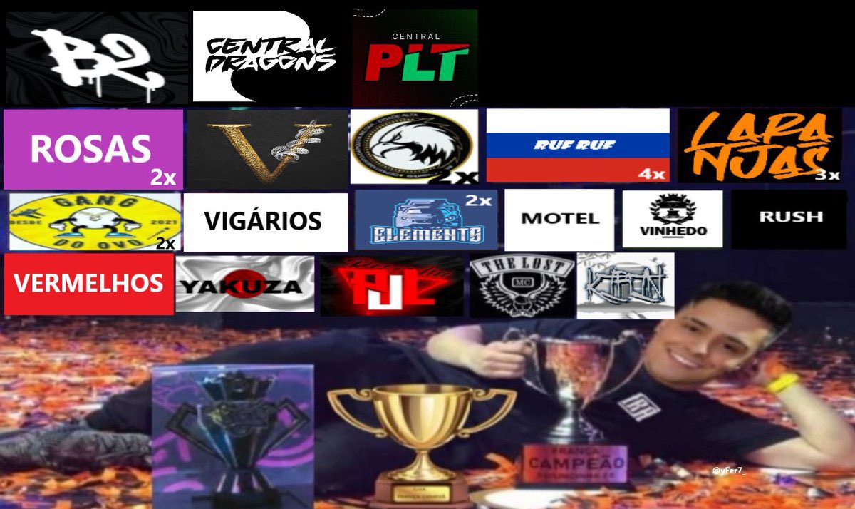 eduazevedo7_'s tweet photo. @loud_victor gg https://t.co/1xSAtGHTXf