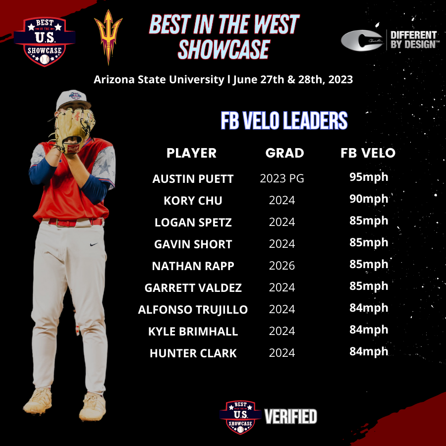 Best in the US Showcases tweet media