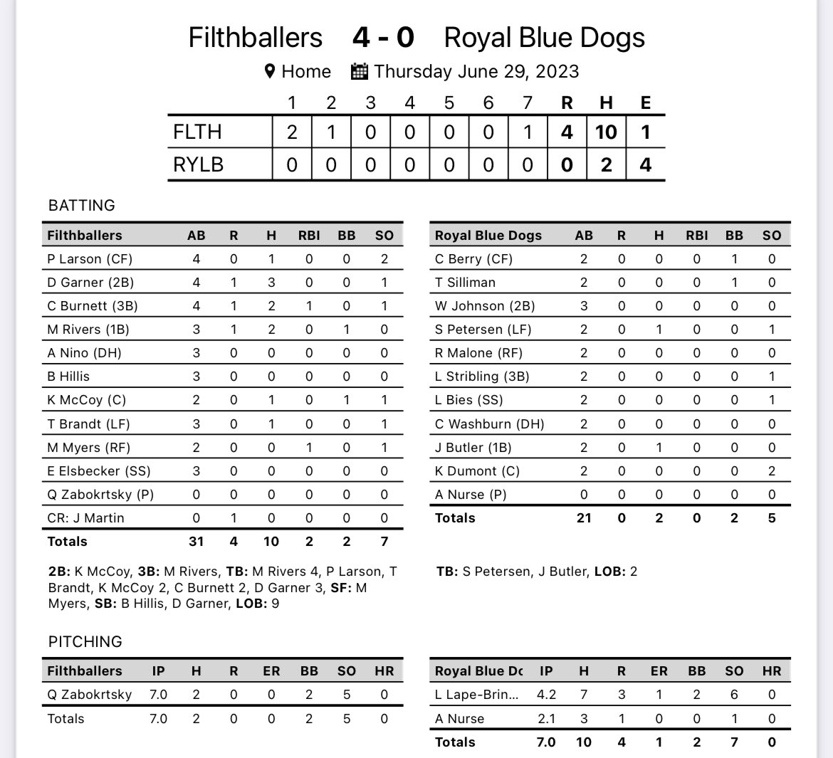Corn Belt League tweet media