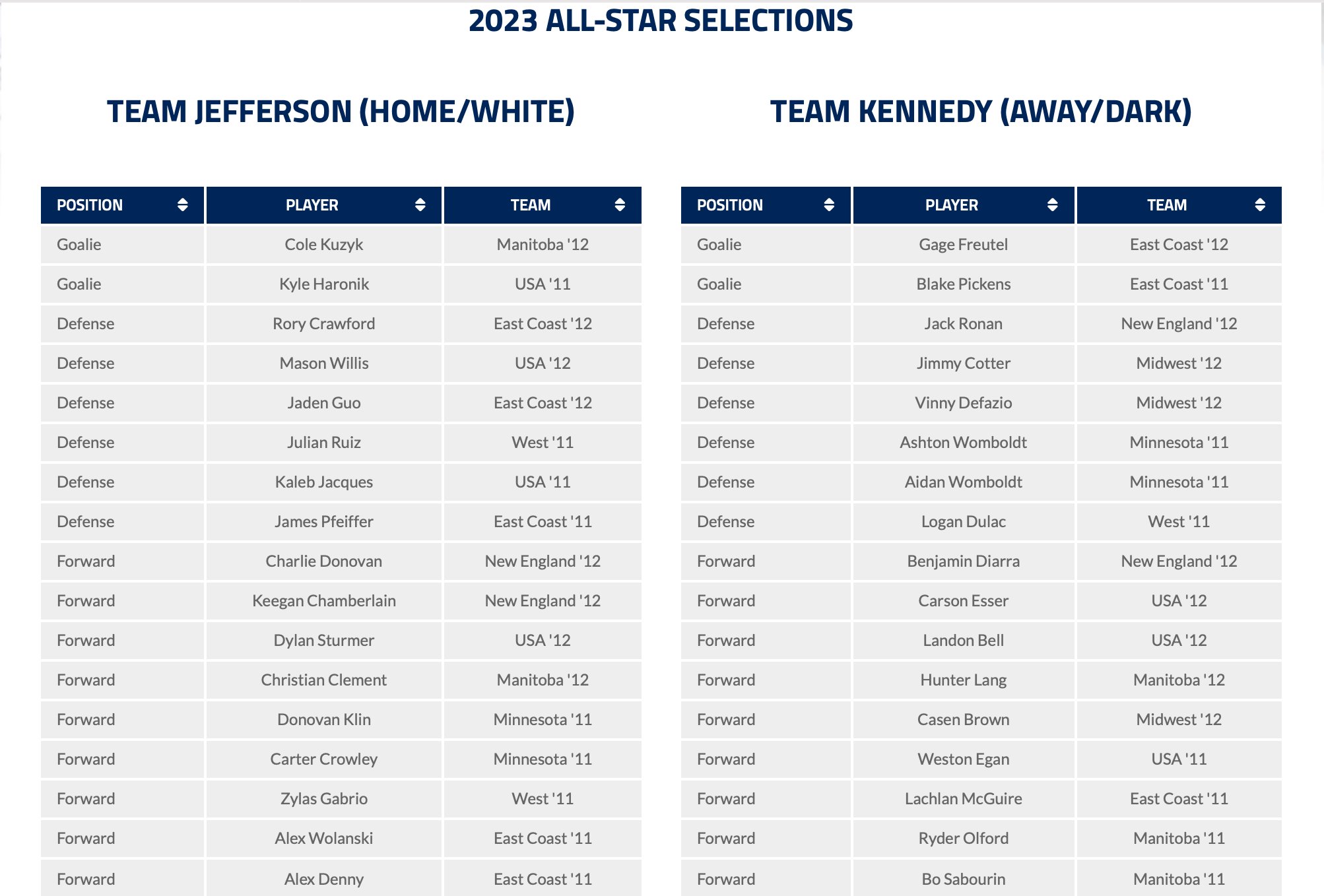 2023 All-Star Game rosters