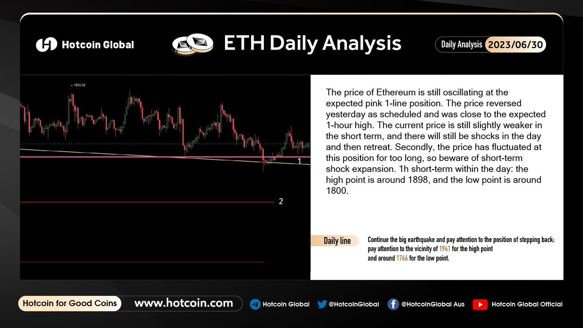 🤑 Today's #Crypto Market Analysis and Forecast!
#Bitcoin  #ETH 

For more analytics predictions, follow me or join the community:t.me/HotcoinEX

⚠️ The analysis is for reference only, not as investment advice!

 #HotcoinGlobal           Visit:hotcoin.com