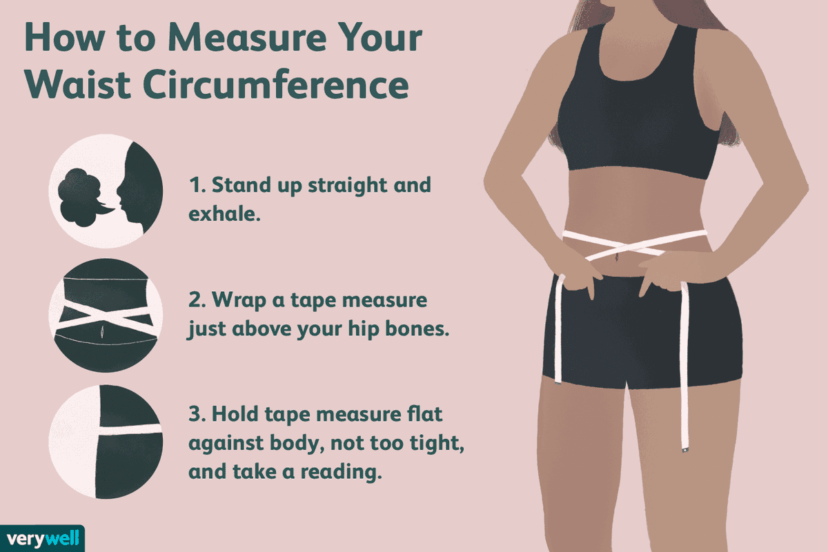 DrDeepakKrishn1's tweet photo. A simple test to know your cardiovascular risk! #heartattack #obesity #diabetes #metabolicsyndrome #MedTwitter #CardioTwitter https://t.co/aHwf2ubfap
