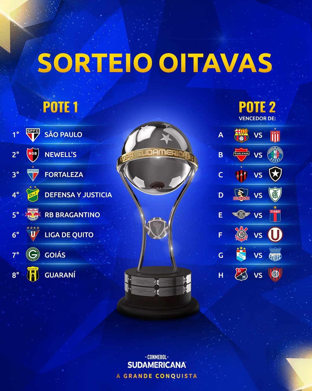 Confira os potes da 1ª fase da Copa Sul-Americana 2020; sorteio será nesta  3ª-feira