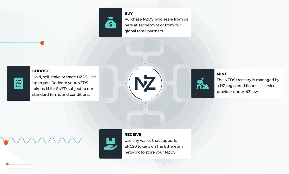 Techemynt tweet media