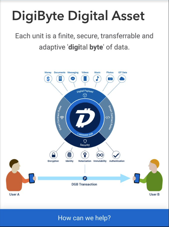DigiByte tweet media