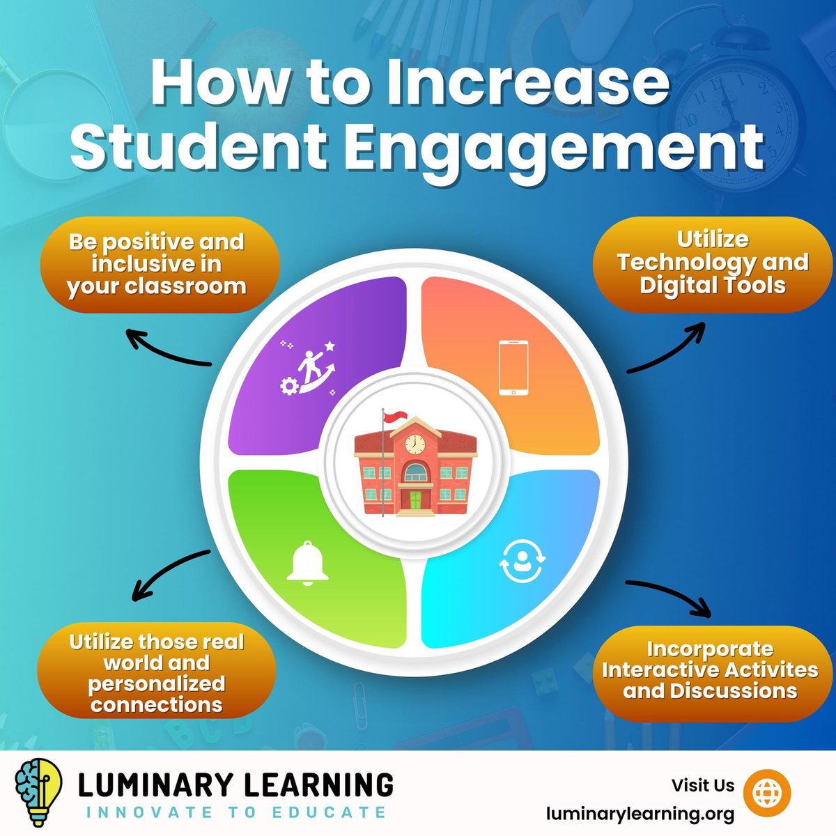 Luminary Learning tweet media