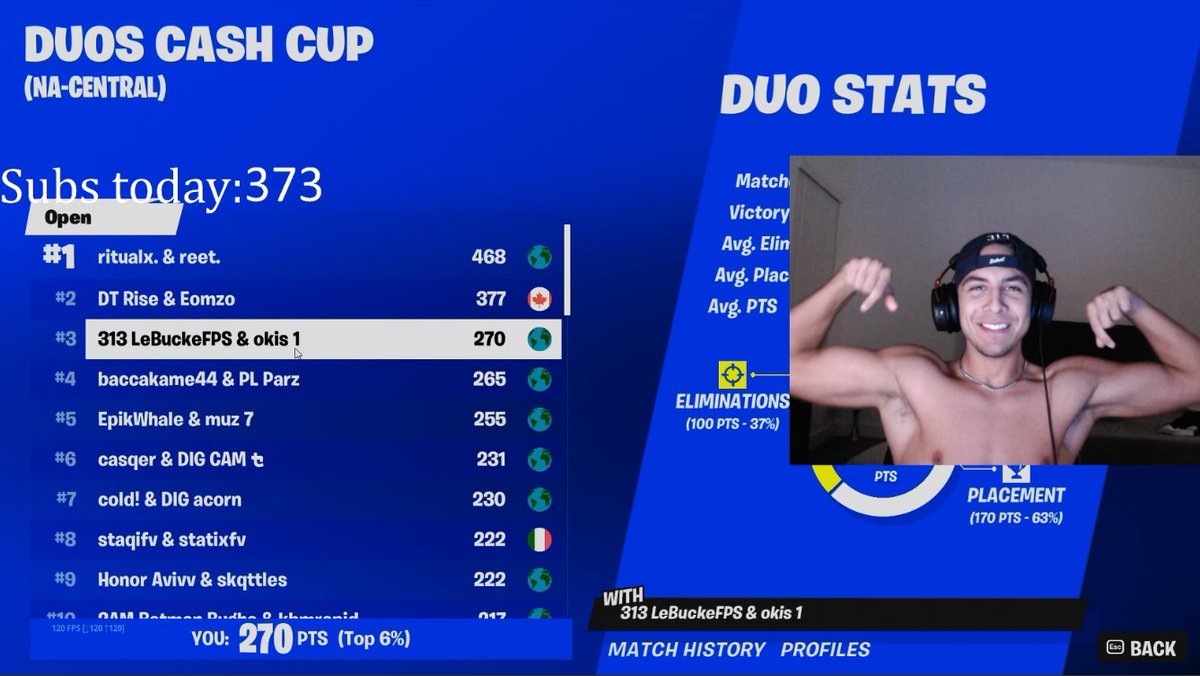 BuckeFPS's tweet photo. 3rd place in first cash cup finals of the season🏆🏆🏆($10,000) https://t.co/L1bzec3U3a