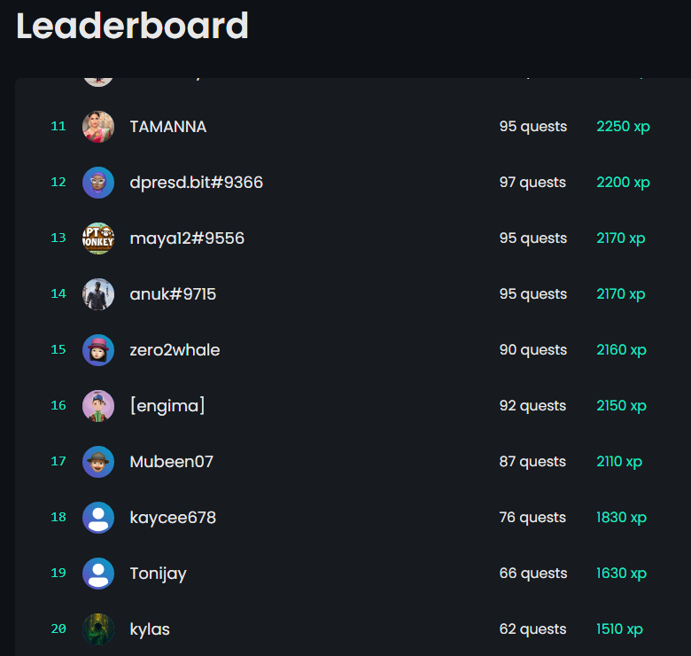 satmuraijpeg's tweet photo. $XDEFI prizes for the top leaderboard will be distributed next week!

Congrats to the top 20 Satmurais 🐸 https://t.co/a3gDSztTYH