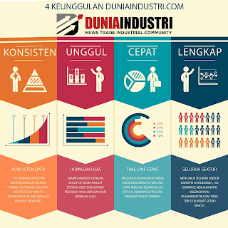 Bankdata4's tweet image. 36 Database Direktori Digital dengan Coverage 25.200 perusahaan perusahaandata.blogspot.com/2023/03/36-dat… #Bigdata #268database #digitaldatabase #marketresearch