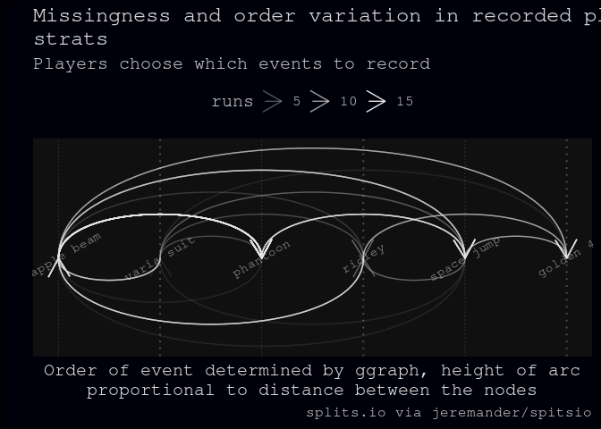 Scraping open video game players' data has been such a ride. 

So much fun presenting with friends from Unity at PyData Copenhagen last night. 

talk:
youtube.com/live/6HhPumAOR…

Documentation for the project in a pkgdown site. 
softloud.github.io/supermetroid/