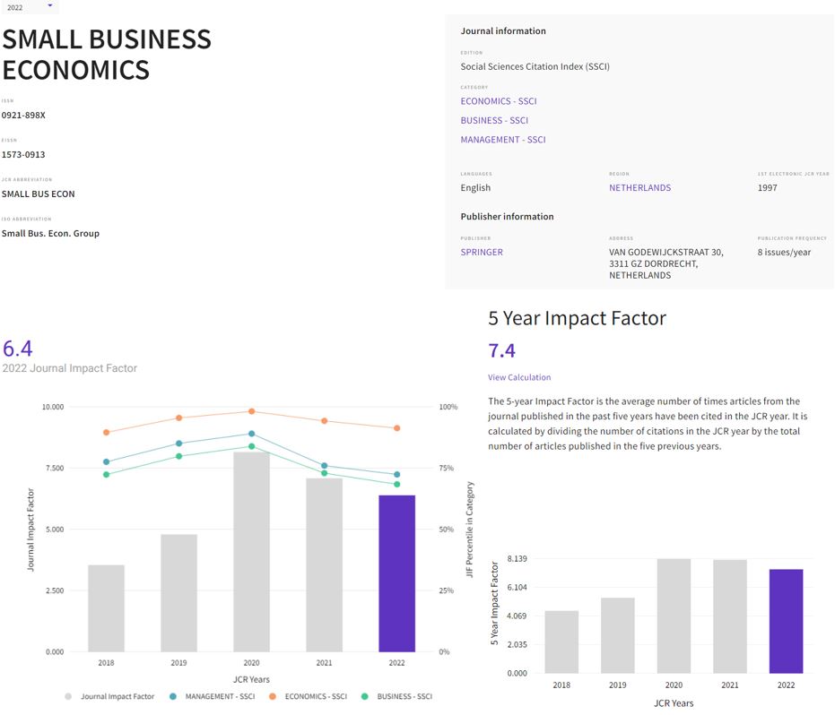 Small Business Economics tweet media
