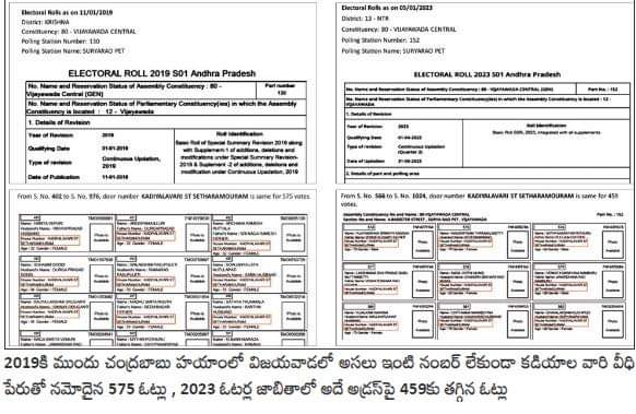 Narayanaswamy Kalathuru on Twitter బటటబయలన చదరబబ దగ ఓటల