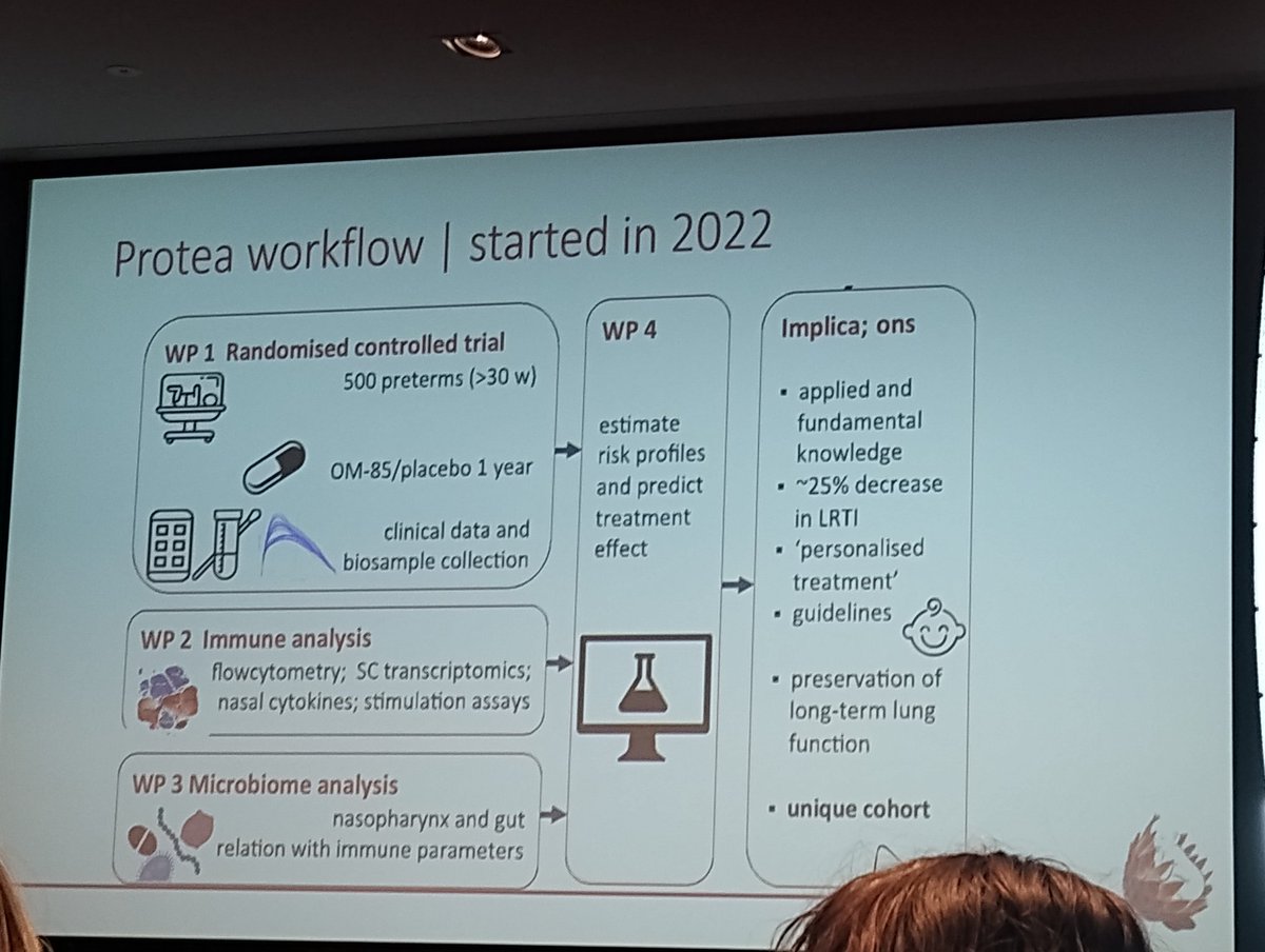 KatStankova's tweet photo. Randomized control trial #Protea (https://t.co/6FZHBJyHZg) started in 2022 evaluates whether #bacterial #lysates can indeed prevent #respiratory #tract #infections and #wheeze in late-moderate #preterm infants. #dlc2023 https://t.co/Exw9JiPsVf