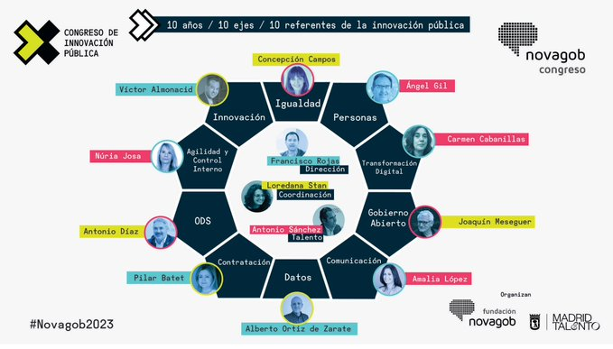 ⏱️¡Últimas horas presentar tu proyecto innovador en #Novagob2023!

🔚¡El plazo acaba HOY 30 de junio!

Ayúdanos a detectar proyectos de #innovaciónpública menos conocidos

Info y cuestionario para identificar propuestas

ℹ️ bit.ly/aportaciones_c…

🏃🏃‍♂️🏃‍♀️